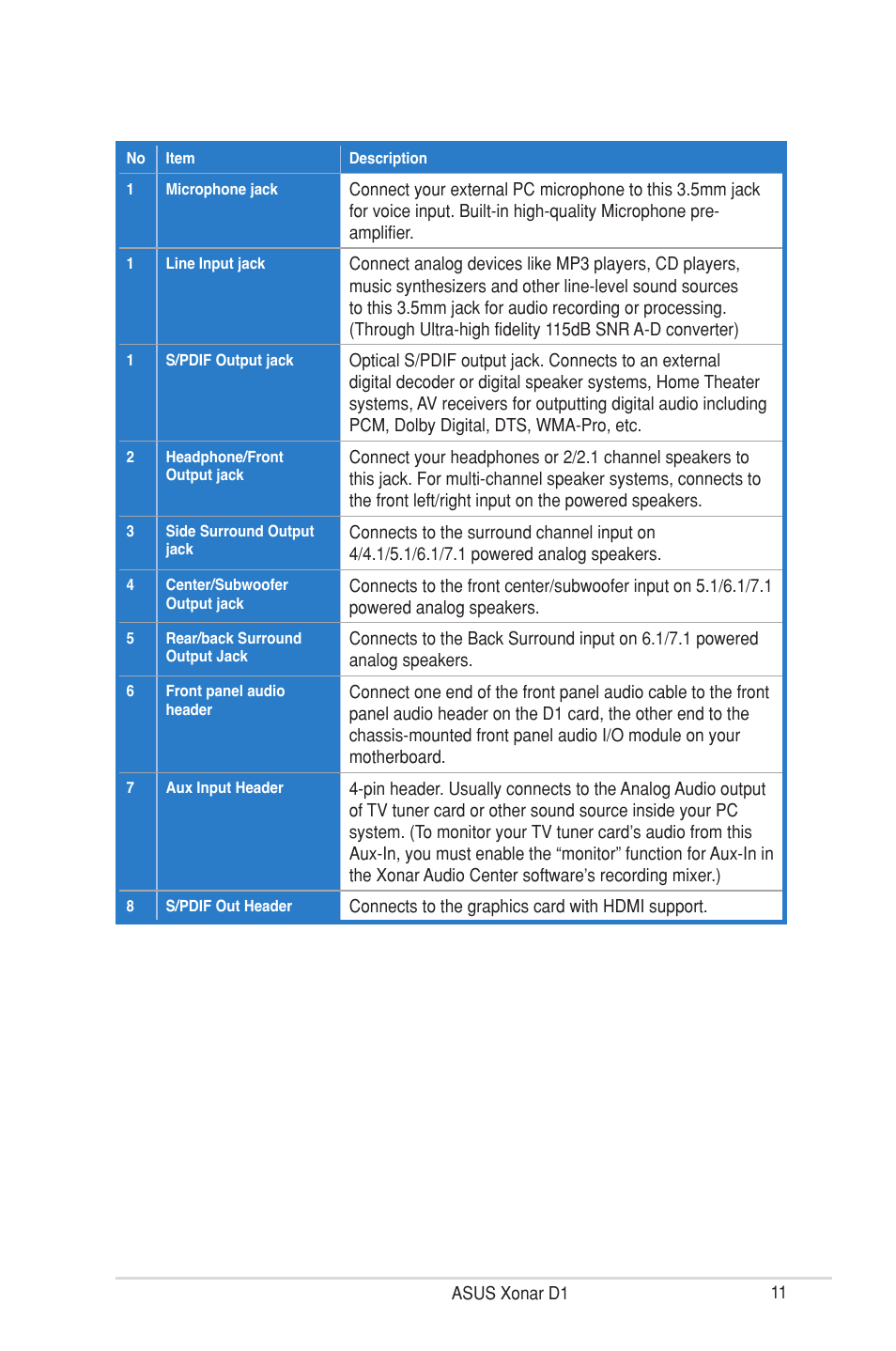 Asus Xonar D1 User Manual | Page 11 / 72