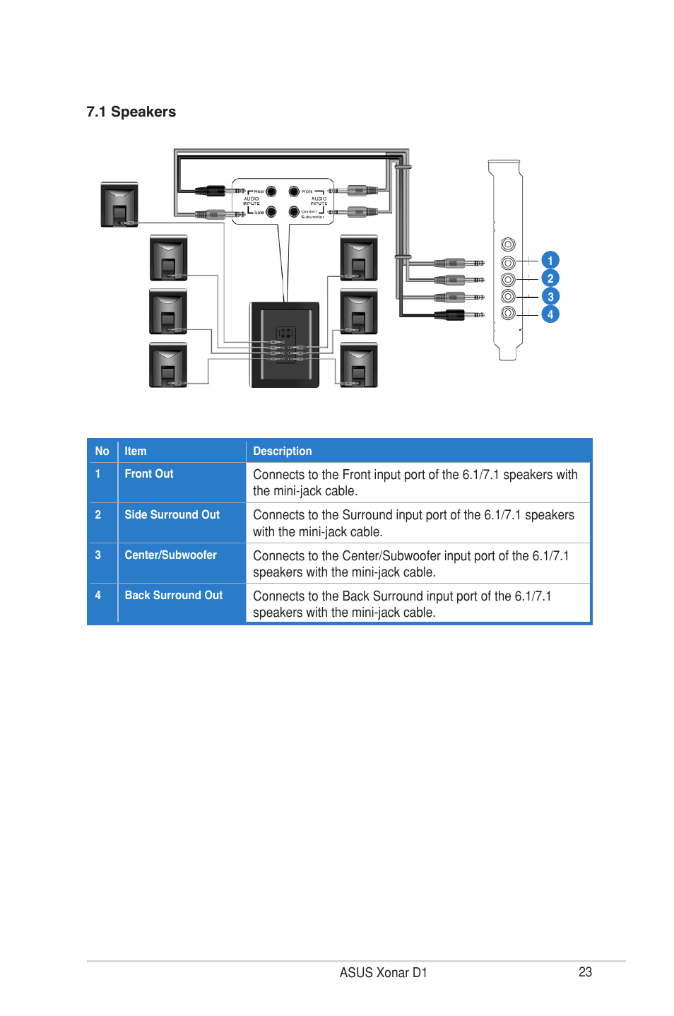 Asus Xonar D1 User Manual | Page 23 / 72