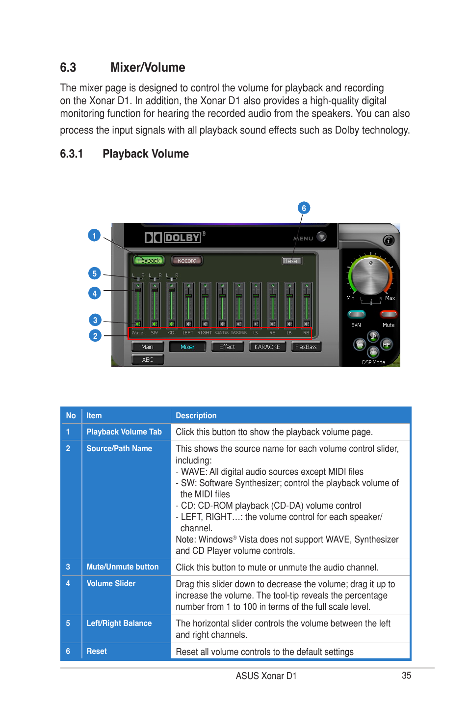 3 mixer/volume, 1 playback volume | Asus Xonar D1 User Manual | Page 35 / 72