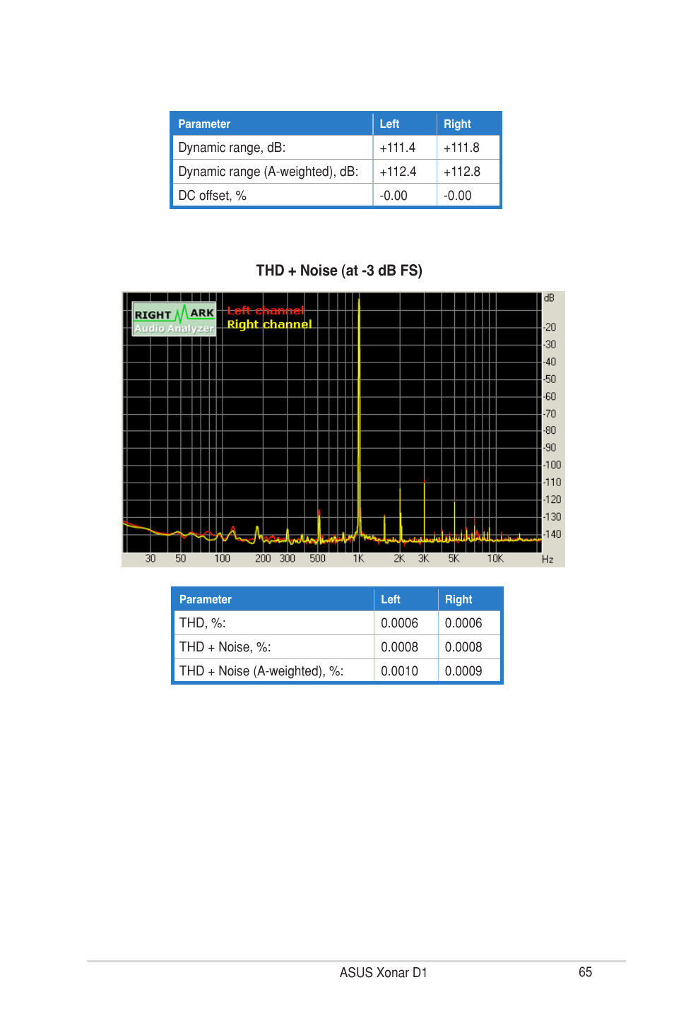 Asus Xonar D1 User Manual | Page 65 / 72