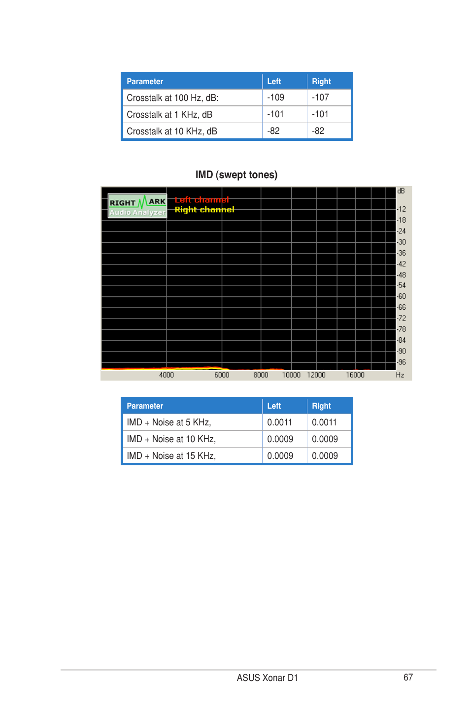 Asus Xonar D1 User Manual | Page 67 / 72