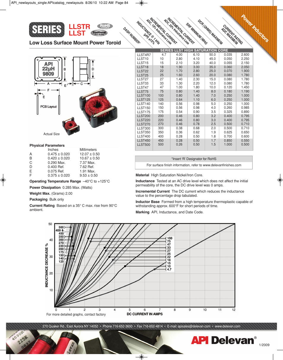 API Delevan LLST & LLSTR User Manual | 1 page