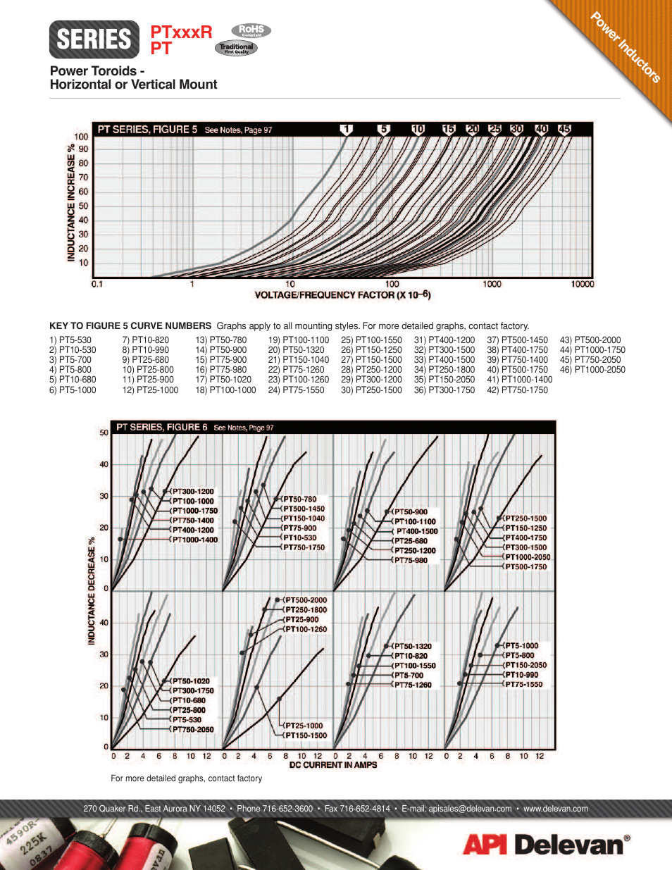 Series, Ptxxxr pt | API Delevan PT & PTxxxxR User Manual | Page 4 / 4