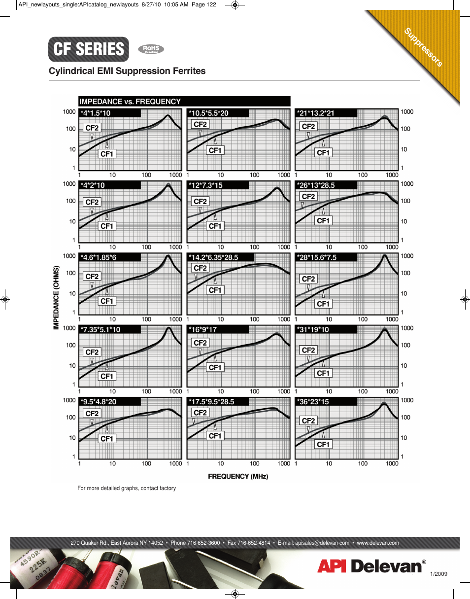 Cf series | API Delevan CF Series User Manual | Page 2 / 2