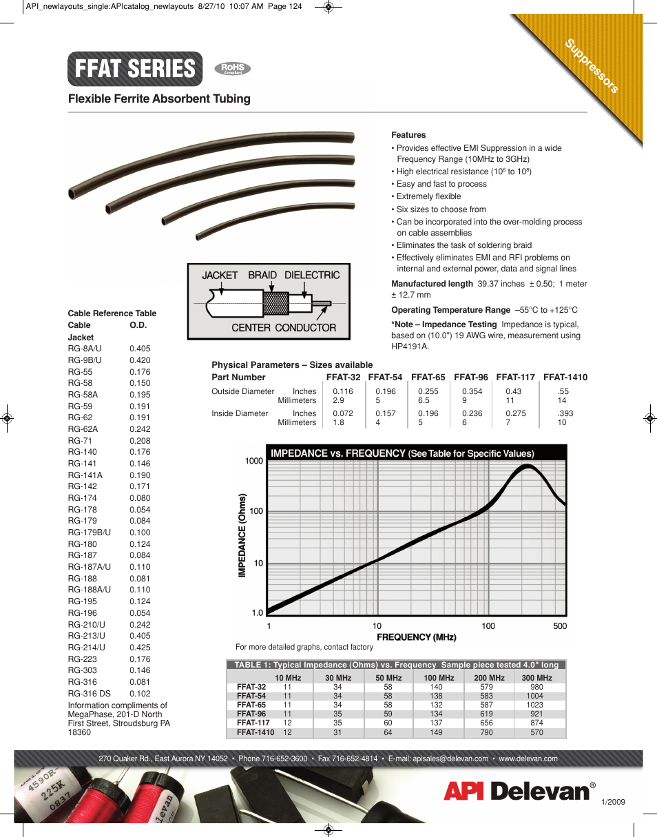 API Delevan FFAT Series User Manual | 1 page