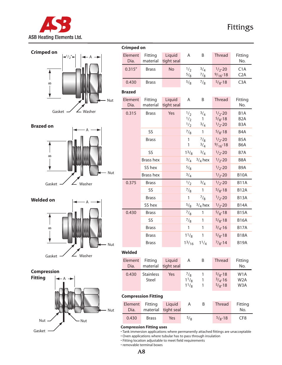 ASB Heating Elements Ltd. Tubular Elements: Fittings User Manual | 1 page