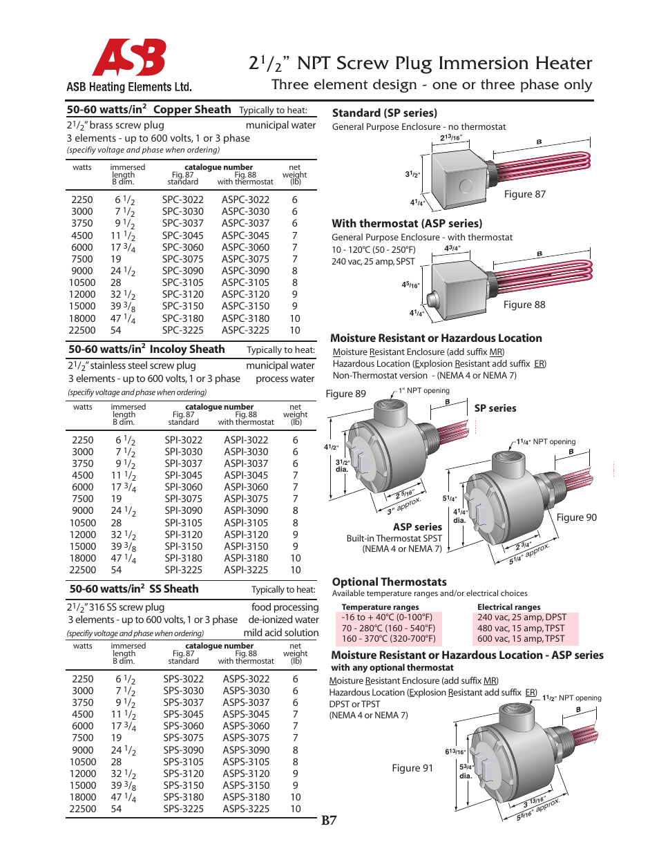 ASB Heating Elements Ltd. 2 1_2” NPT Screw Plug Immersion Heater User Manual | 2 pages