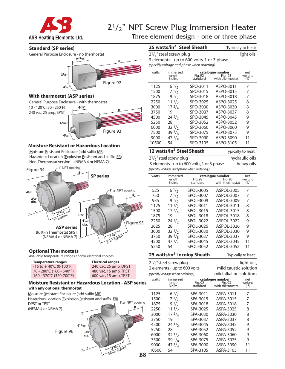 Npt screw plug immersion heater, Three element design - one or three phase, Standard (sp series) | With thermostat (asp series), Optional thermostats, 25 watts/in, Steel sheath, 12 watts/in, Incoloy sheath | ASB Heating Elements Ltd. 2 1_2” NPT Screw Plug Immersion Heater User Manual | Page 2 / 2