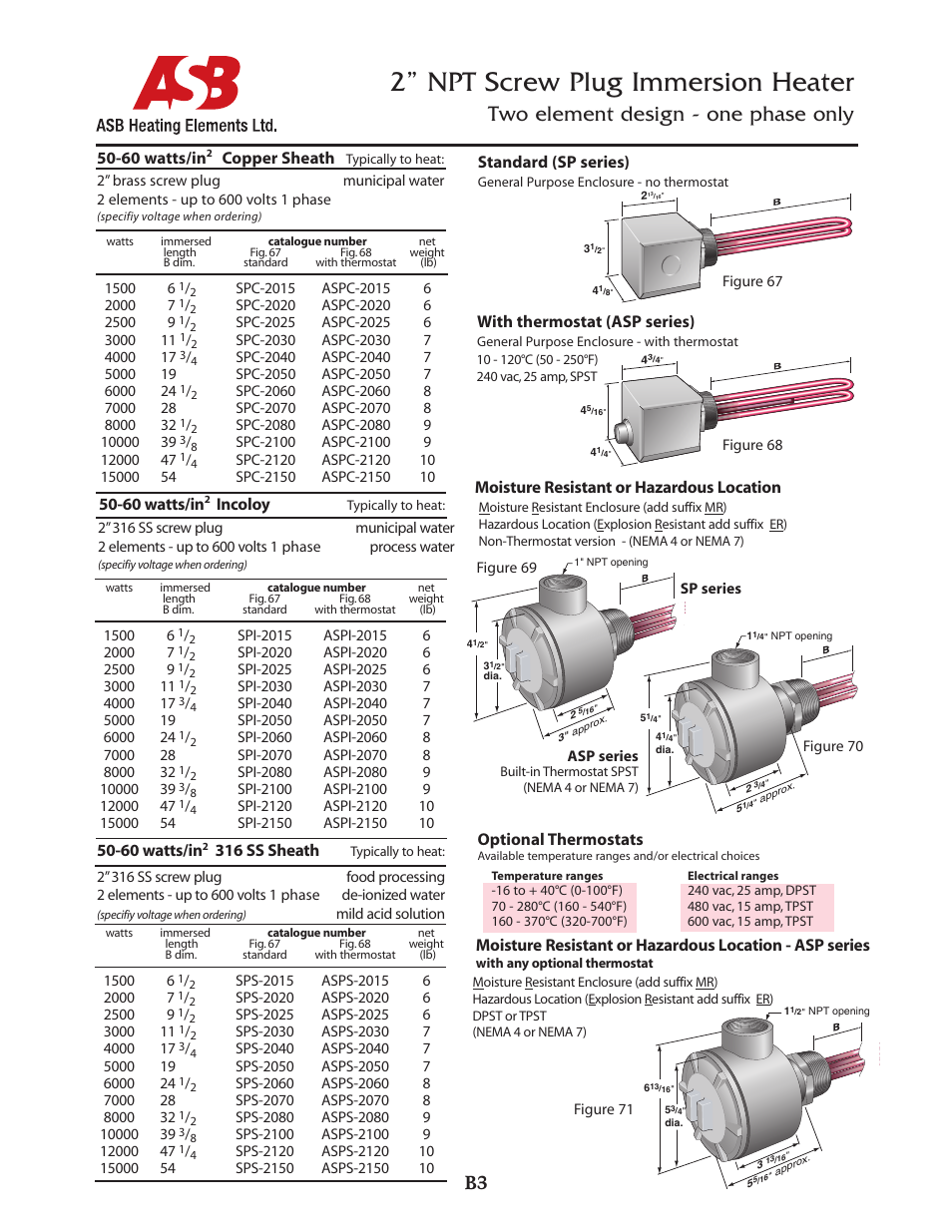 ASB Heating Elements Ltd. 2” NPT Screw Plug Immersion Heater User Manual | 4 pages
