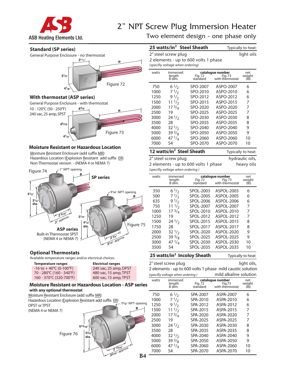 2” npt screw plug immersion heater, Two element design - one phase only, Standard (sp series) | With thermostat (asp series), Optional thermostats, 25 watts/in, Steel sheath, 12 watts/in, Incoloy sheath | ASB Heating Elements Ltd. 2” NPT Screw Plug Immersion Heater User Manual | Page 2 / 4