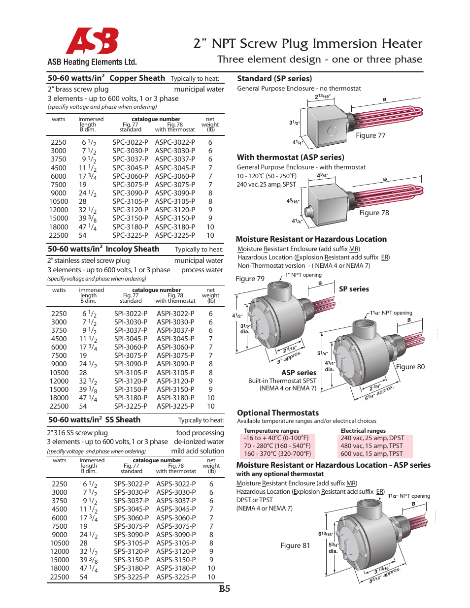 2” npt screw plug immersion heater, Three element design - one or three phase, Standard (sp series) | With thermostat (asp series), Optional thermostats, 60 watts/in, Copper sheath, Incoloy sheath, Ss sheath | ASB Heating Elements Ltd. 2” NPT Screw Plug Immersion Heater User Manual | Page 3 / 4