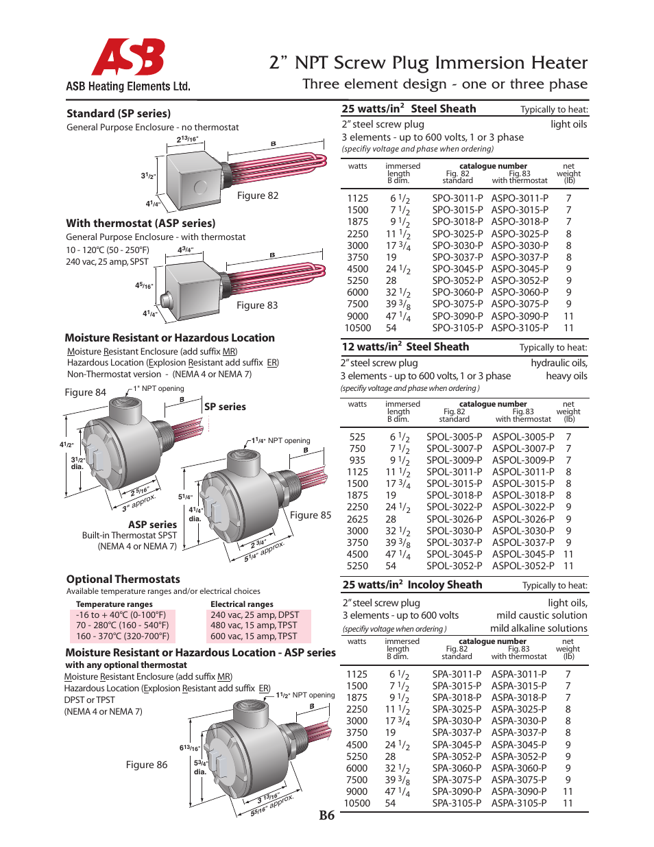 2” npt screw plug immersion heater, Three element design - one or three phase, Standard (sp series) | With thermostat (asp series), Optional thermostats, 25 watts/in, Steel sheath, 12 watts/in, Incoloy sheath | ASB Heating Elements Ltd. 2” NPT Screw Plug Immersion Heater User Manual | Page 4 / 4