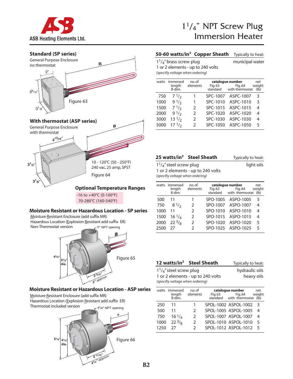 ASB Heating Elements Ltd. 1 1_4” NPT Screw Plug Immersion Heater User Manual | 1 page