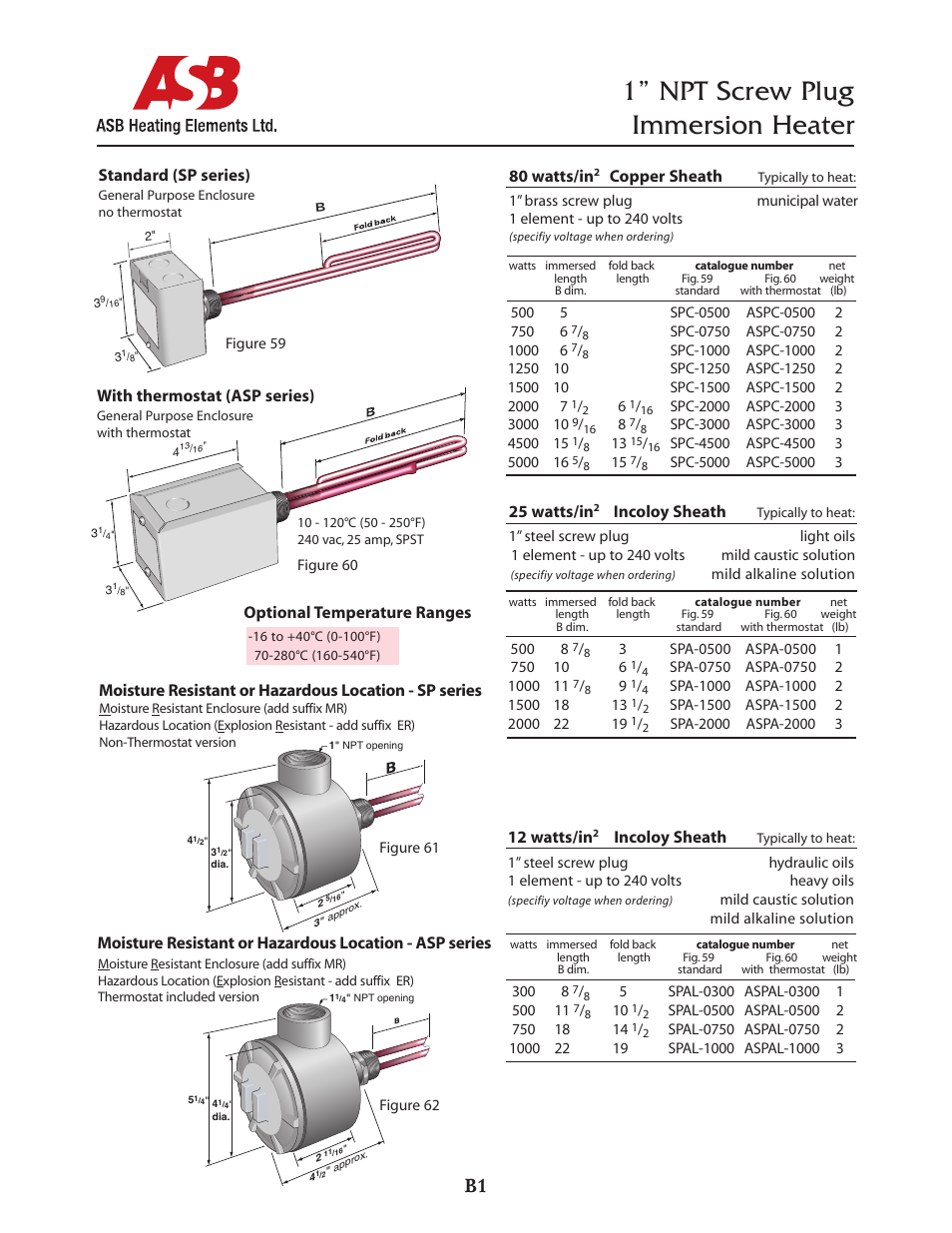 ASB Heating Elements Ltd. 1” NPT Screw Plug Immersion Heater User Manual | 1 page