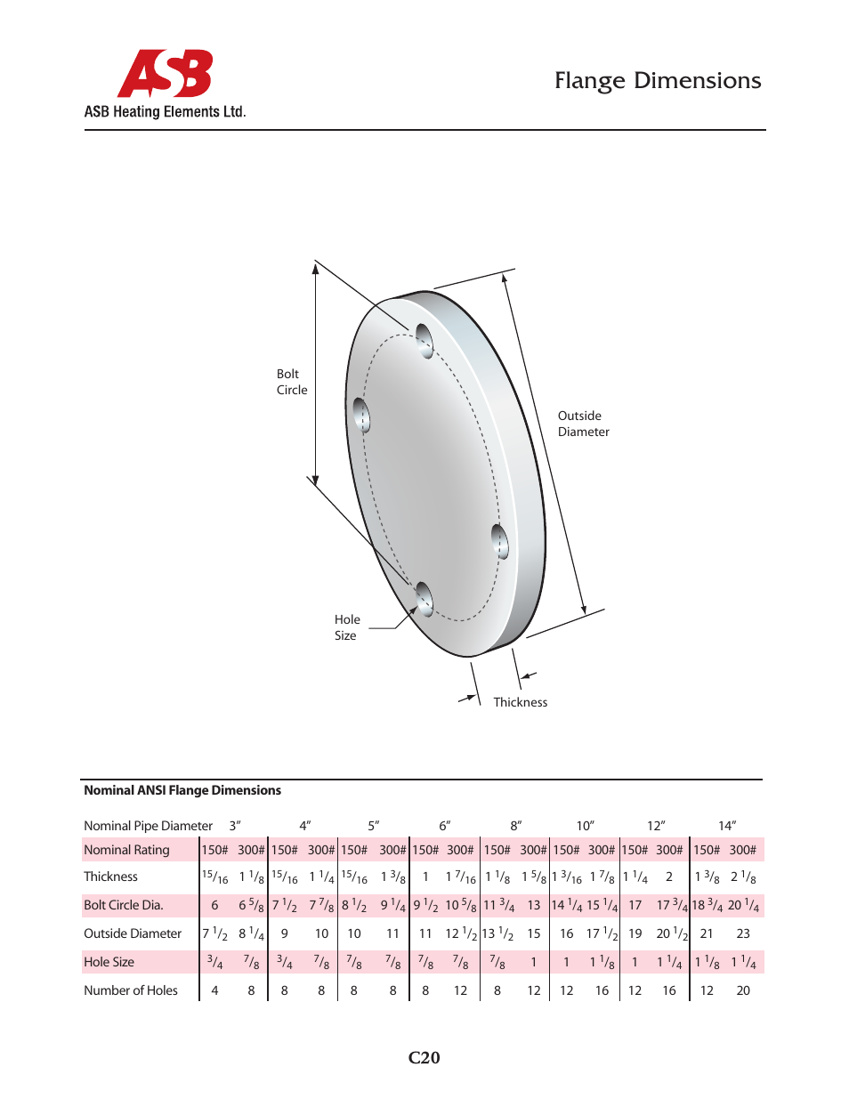 ASB Heating Elements Ltd. Flange Dimensions User Manual | 1 page