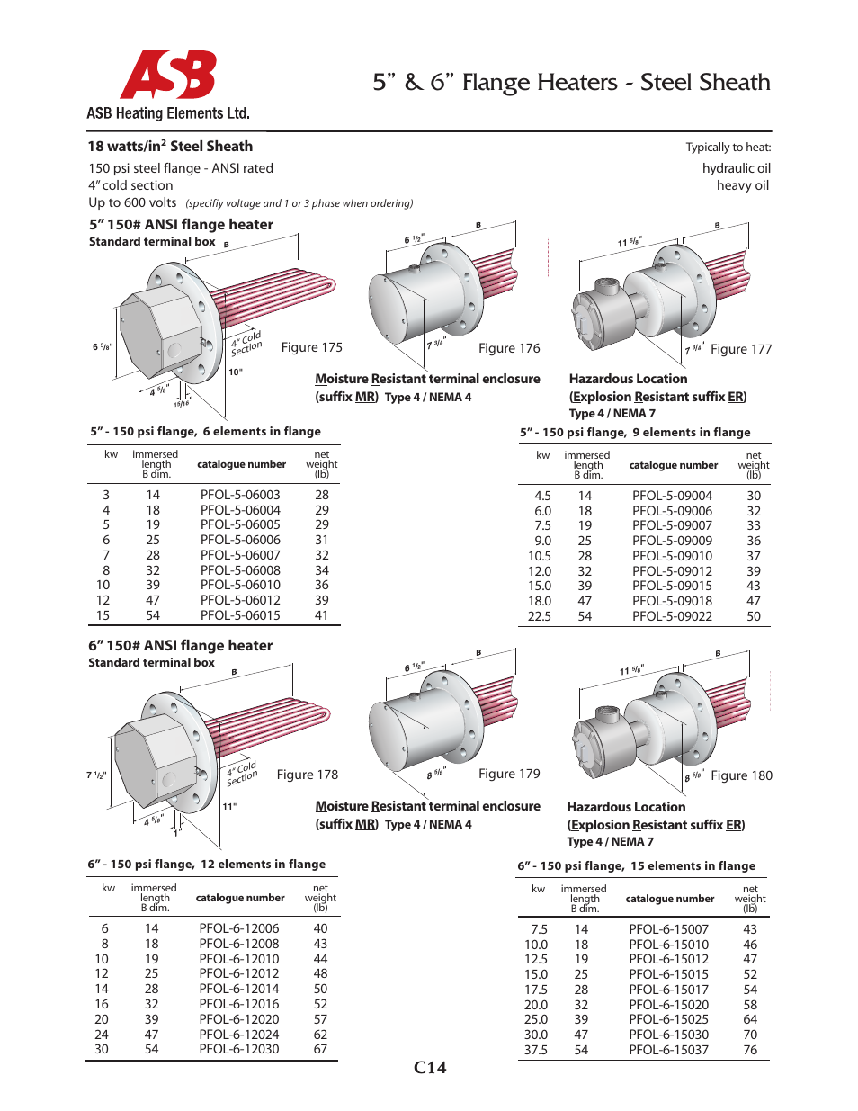ASB Heating Elements Ltd. 5” & 6” Flange Heaters - 18 watts - Steel Sheath User Manual | 1 page