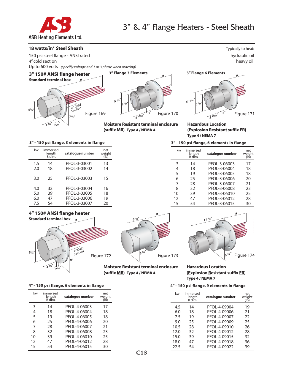 ASB Heating Elements Ltd. 3” & 4” Flange Heaters - 18 watts - Steel Sheath User Manual | 1 page