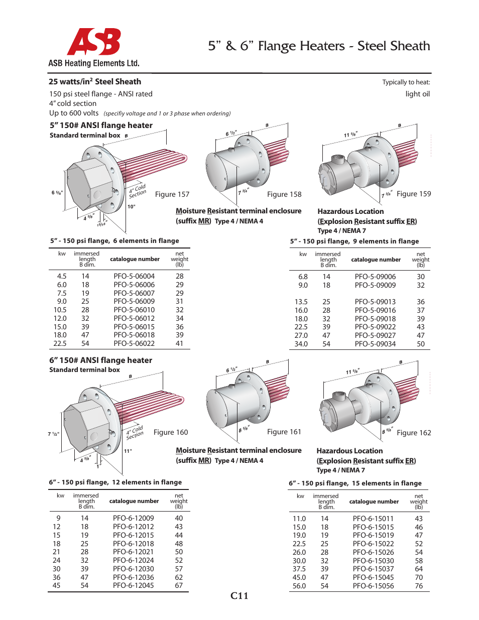 ASB Heating Elements Ltd. 5” & 6” Flange Heaters - 25 watts - Steel Sheath User Manual | 1 page