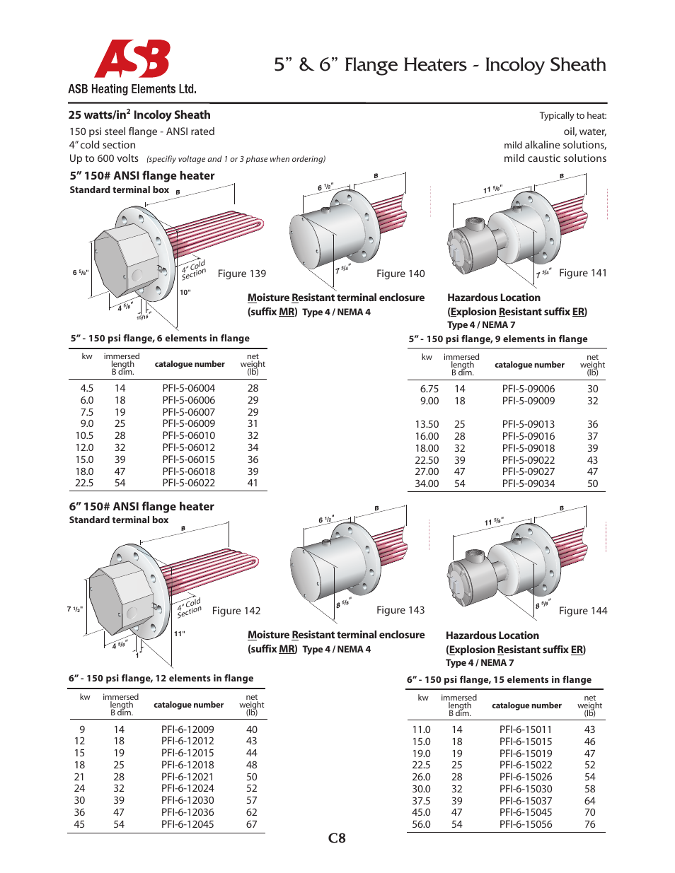 ASB Heating Elements Ltd. 5” & 6” Flange Heaters - 25 watts - Incoloy Sheath User Manual | 1 page