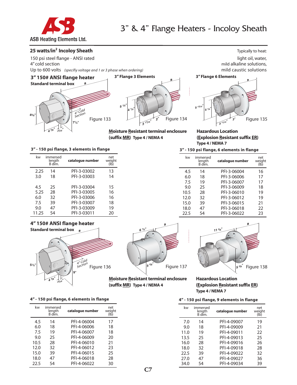 ASB Heating Elements Ltd. 3” & 4” Flange Heaters - 25 watts - Incoloy Sheath User Manual | 1 page