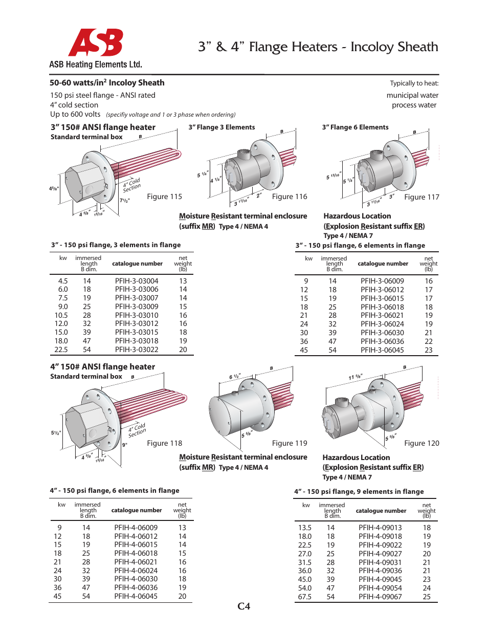 ASB Heating Elements Ltd. 3” & 4” Flange Heaters - 50-60 watts - Incoloy Sheath User Manual | 1 page