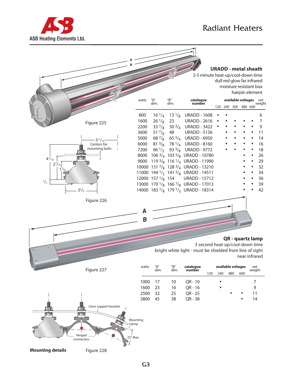 Radiant heaters | ASB Heating Elements Ltd. Radiant Heaters User Manual | Page 3 / 4