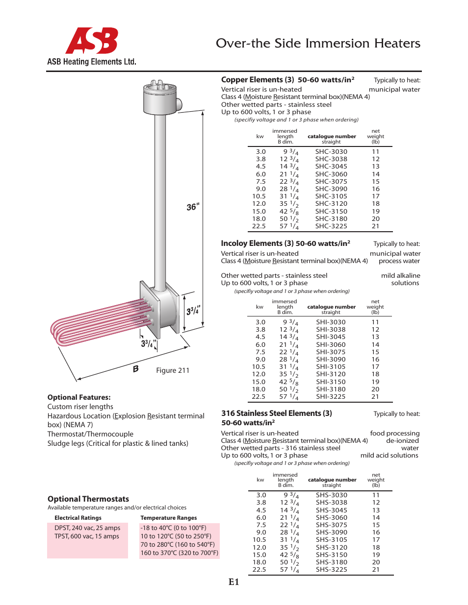 ASB Heating Elements Ltd. Over-the Side Immersion Heaters User Manual | 5 pages