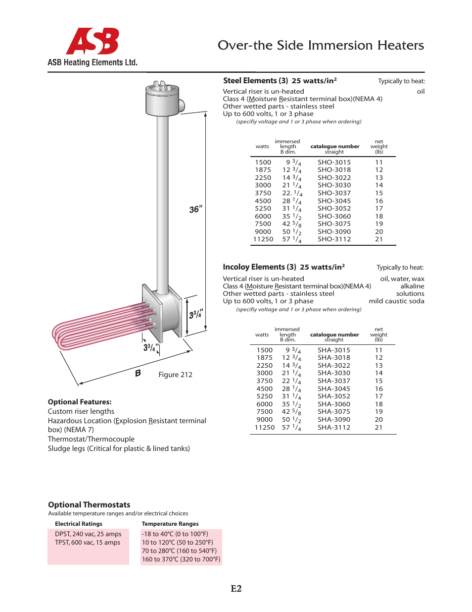 Over-the side immersion heaters, Steel elements (3), Incoloy elements (3) | Optional thermostats | ASB Heating Elements Ltd. Over-the Side Immersion Heaters User Manual | Page 2 / 5