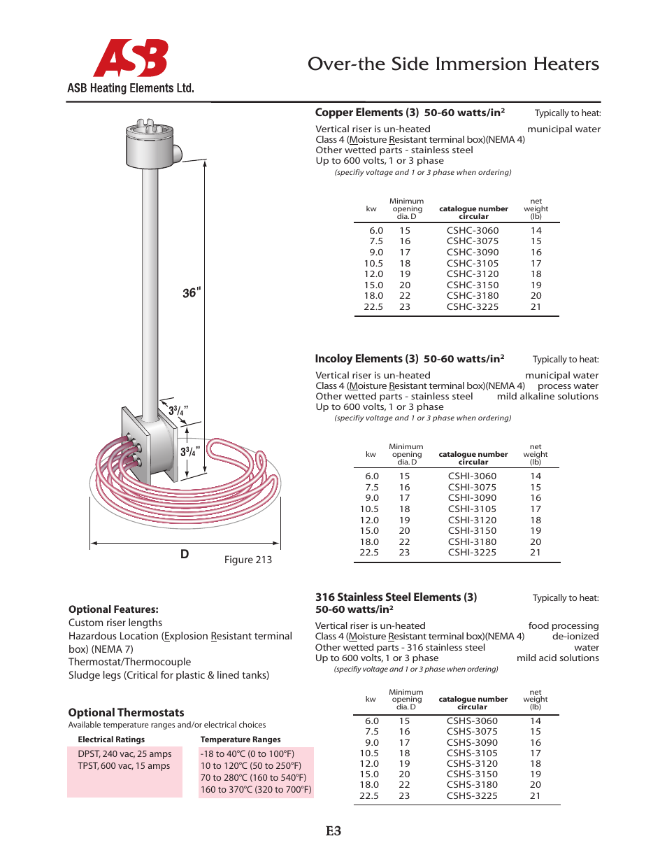 Over-the side immersion heaters, Copper elements (3), Incoloy elements (3) | 316 stainless steel elements (3), Optional thermostats | ASB Heating Elements Ltd. Over-the Side Immersion Heaters User Manual | Page 3 / 5