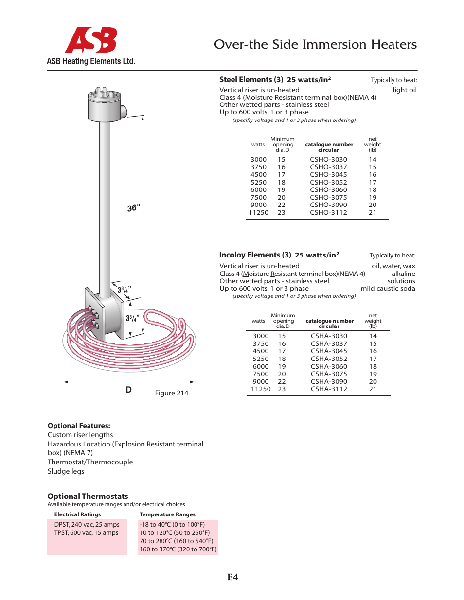 Over-the side immersion heaters | ASB Heating Elements Ltd. Over-the Side Immersion Heaters User Manual | Page 4 / 5