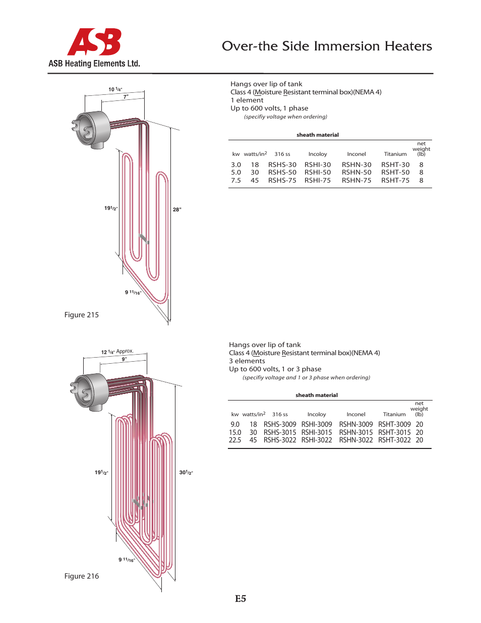 Over-the side immersion heaters | ASB Heating Elements Ltd. Over-the Side Immersion Heaters User Manual | Page 5 / 5