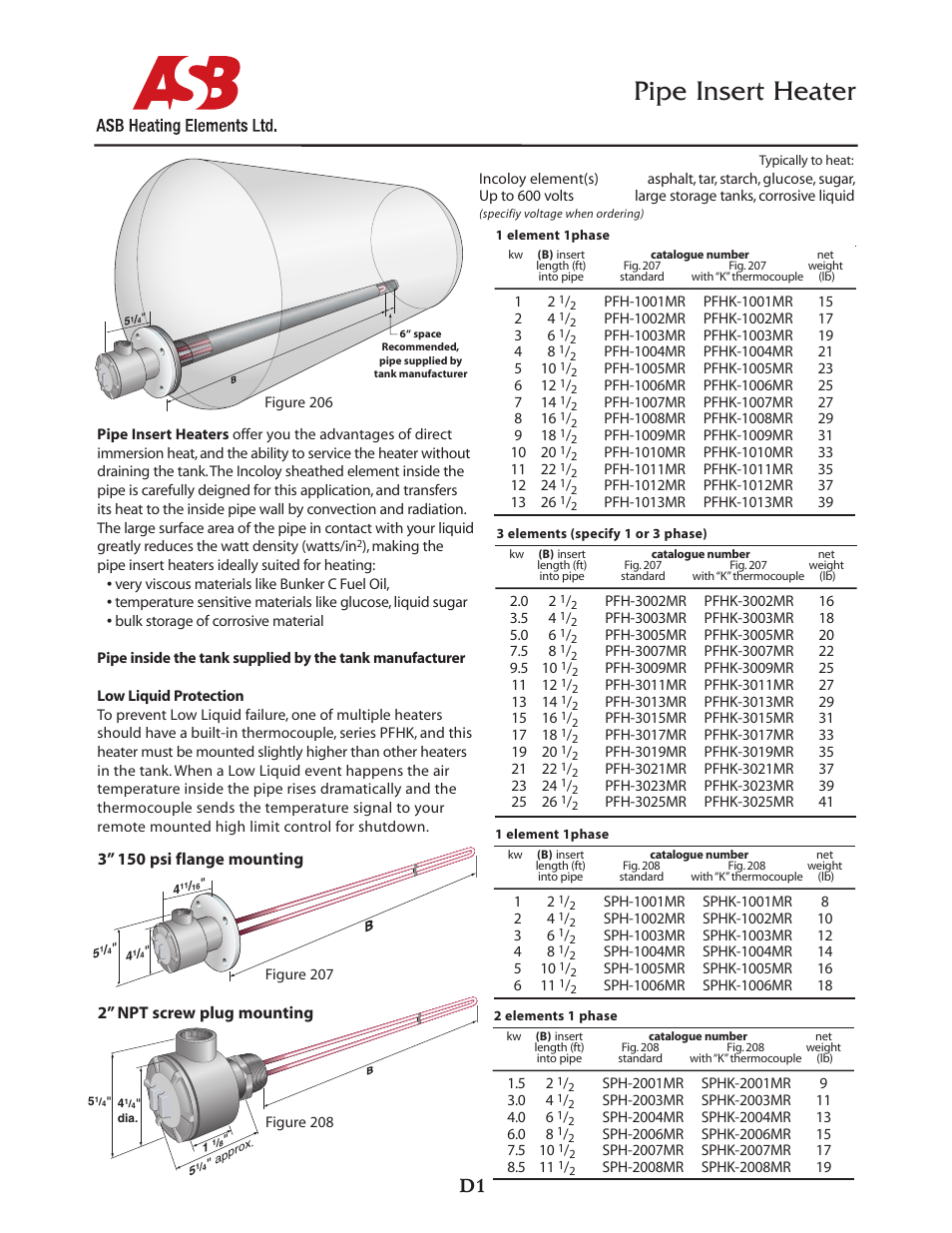 ASB Heating Elements Ltd. Pipe Insert Heater User Manual | 2 pages