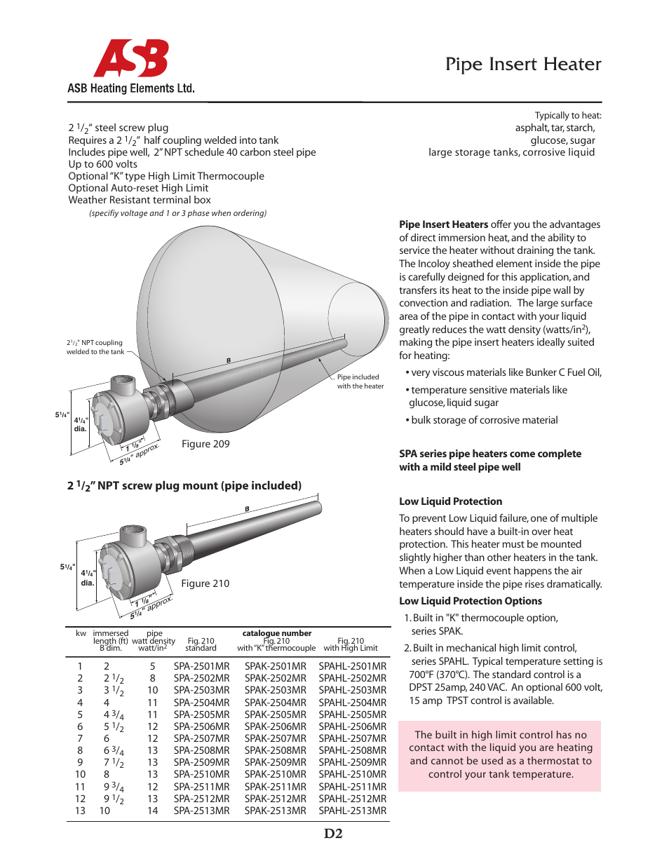 Pipe insert heater, Npt screw plug mount (pipe included) | ASB Heating Elements Ltd. Pipe Insert Heater User Manual | Page 2 / 2