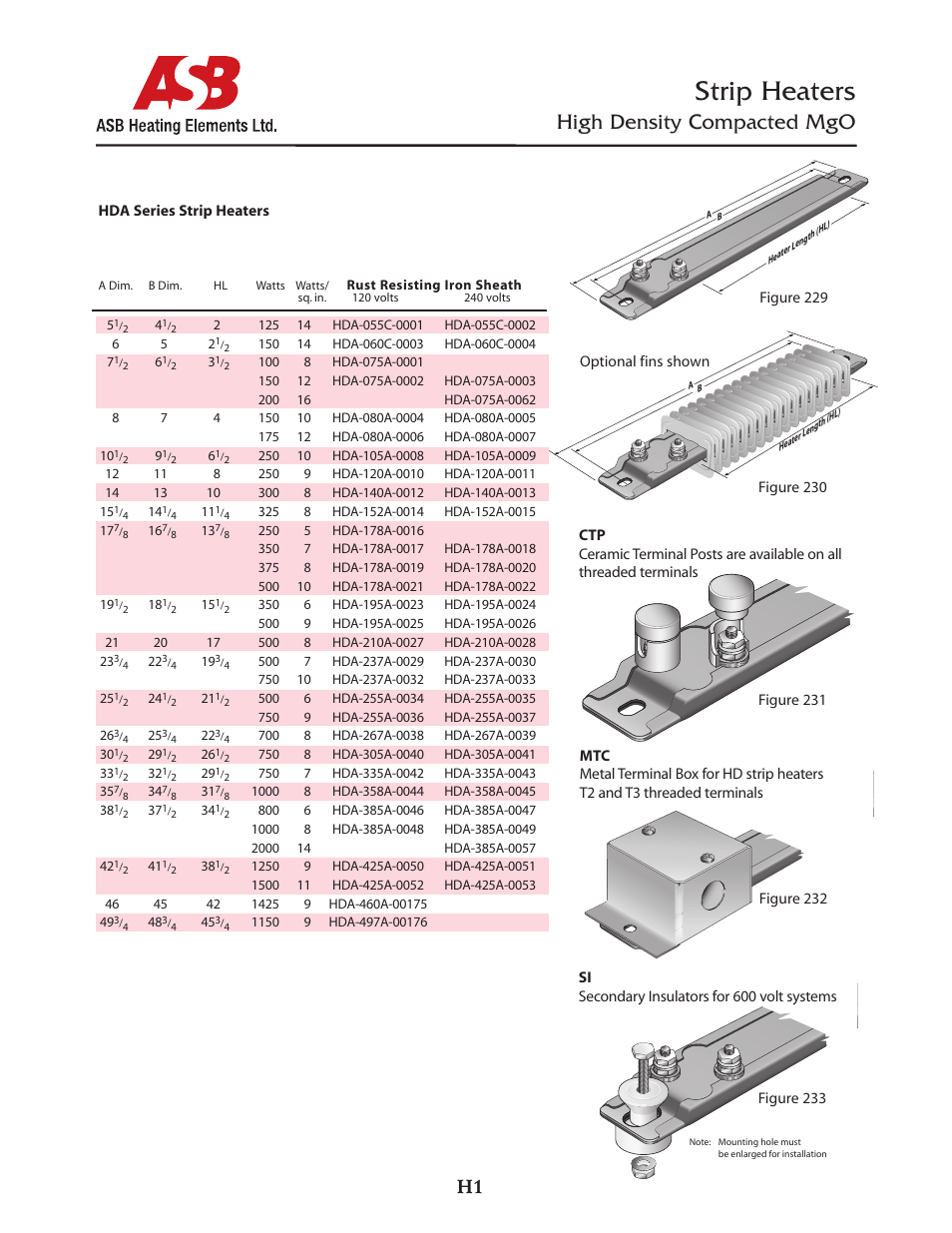 ASB Heating Elements Ltd. Strip Heaters High Density Compacted MgO User Manual | 2 pages