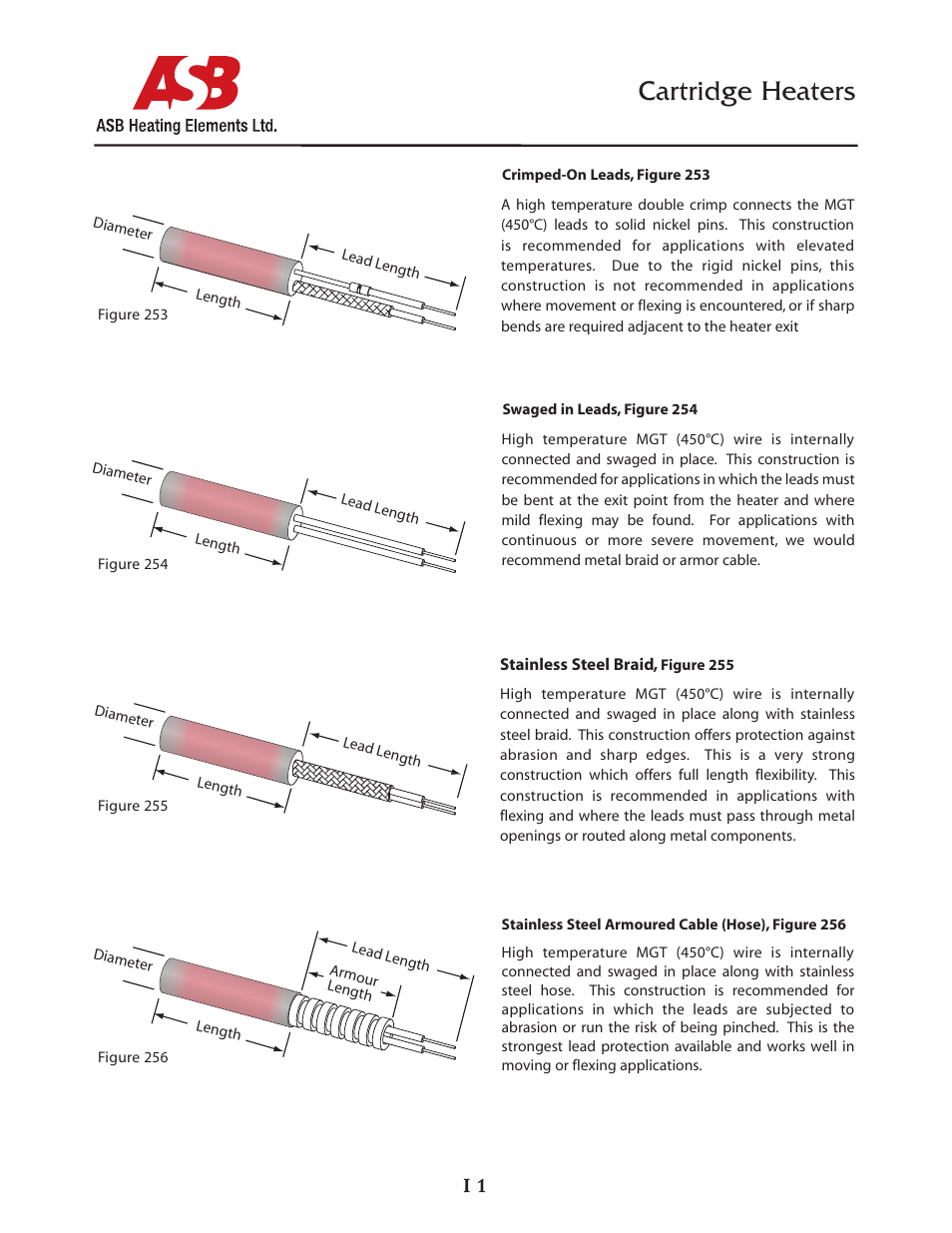 ASB Heating Elements Ltd. Cartridge Heaters User Manual | 14 pages