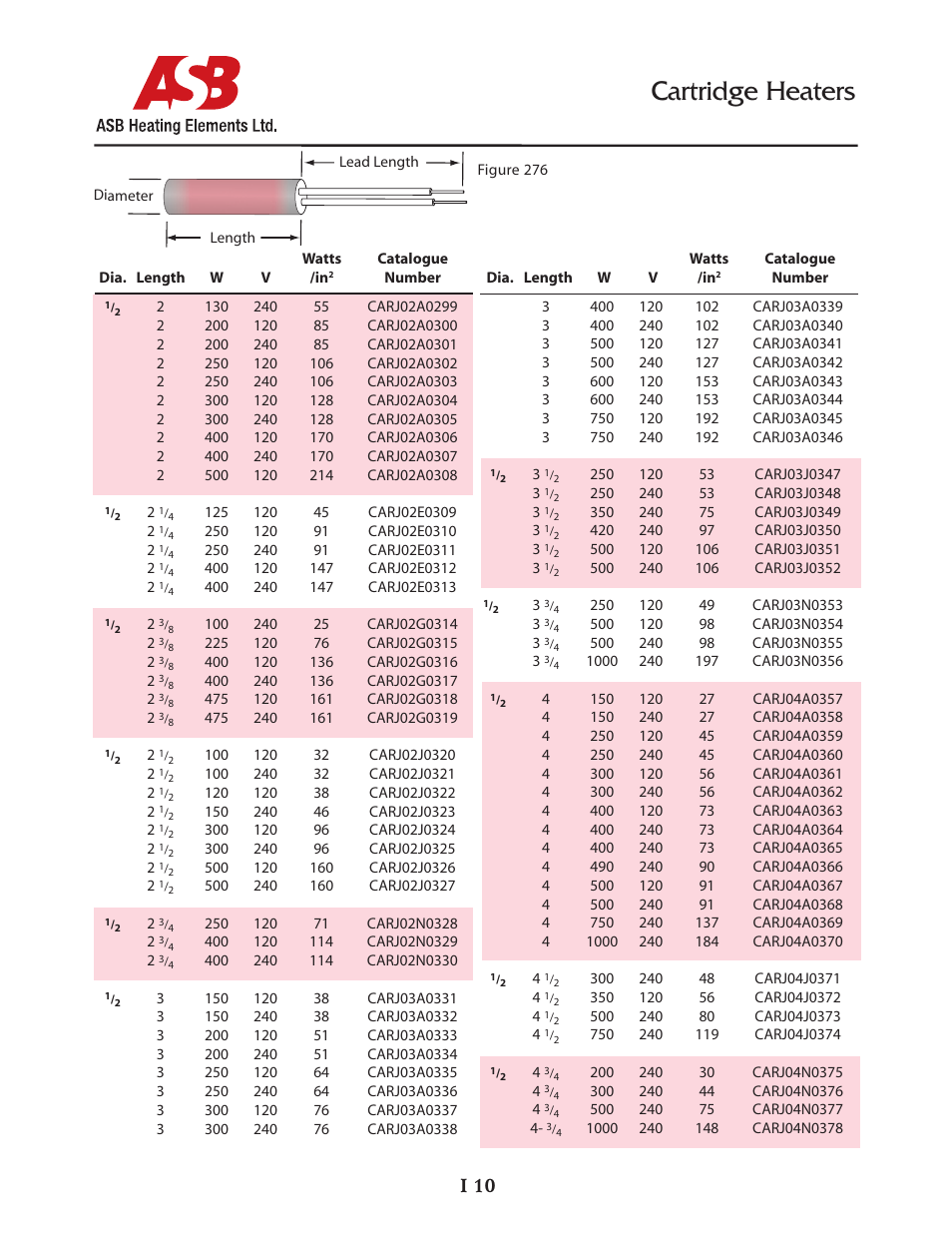 Cartridge heaters, I 10 | ASB Heating Elements Ltd. Cartridge Heaters User Manual | Page 10 / 14