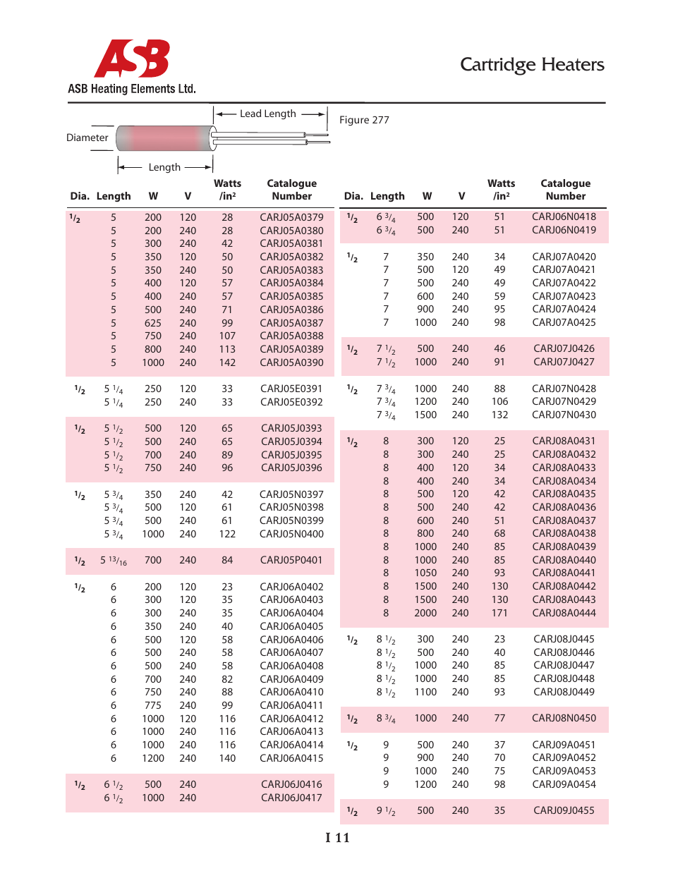 Cartridge heaters, I 11 | ASB Heating Elements Ltd. Cartridge Heaters User Manual | Page 11 / 14