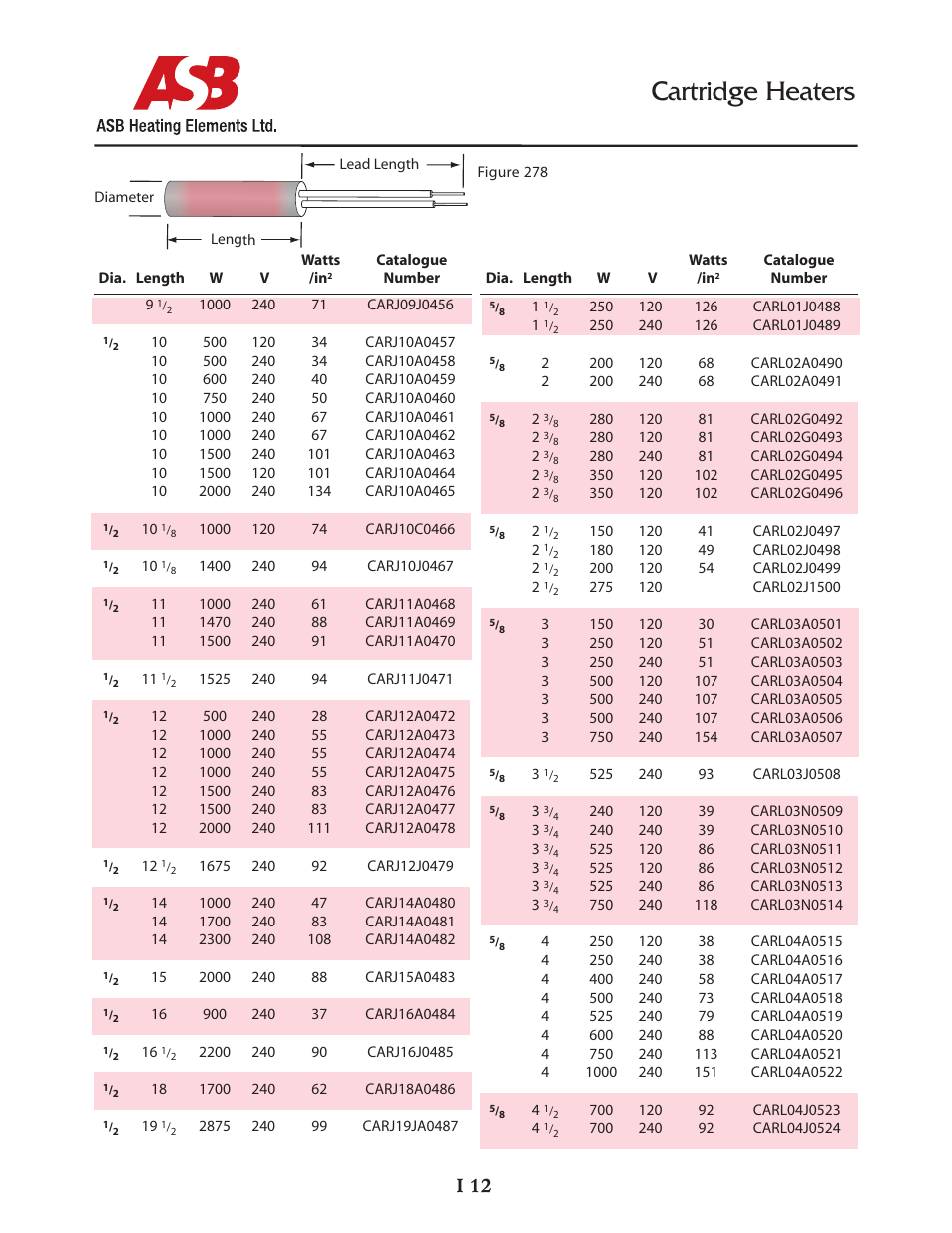 Cartridge heaters, I 12 | ASB Heating Elements Ltd. Cartridge Heaters User Manual | Page 12 / 14