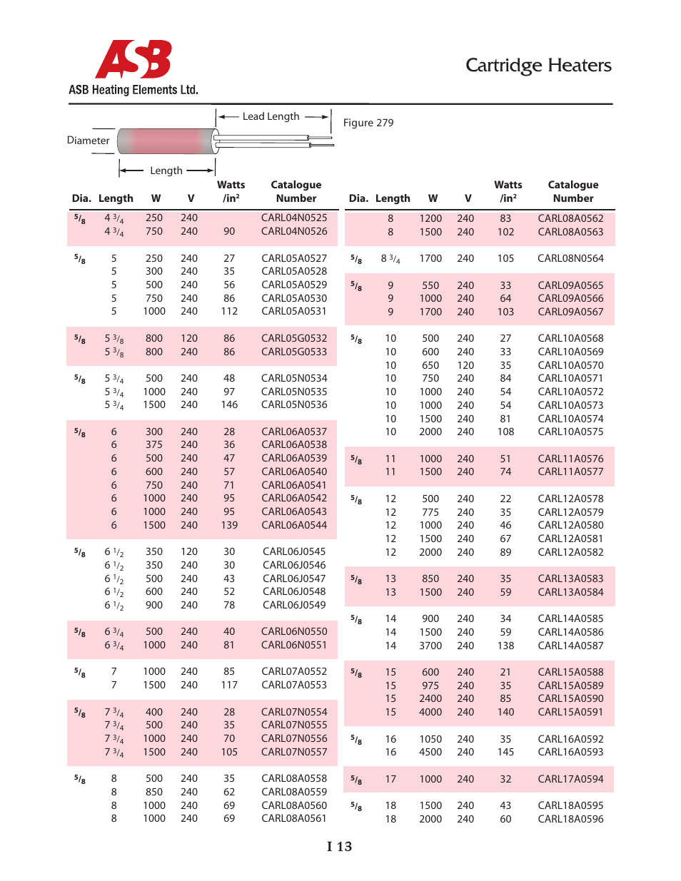 Cartridge heaters, I 13 | ASB Heating Elements Ltd. Cartridge Heaters User Manual | Page 13 / 14