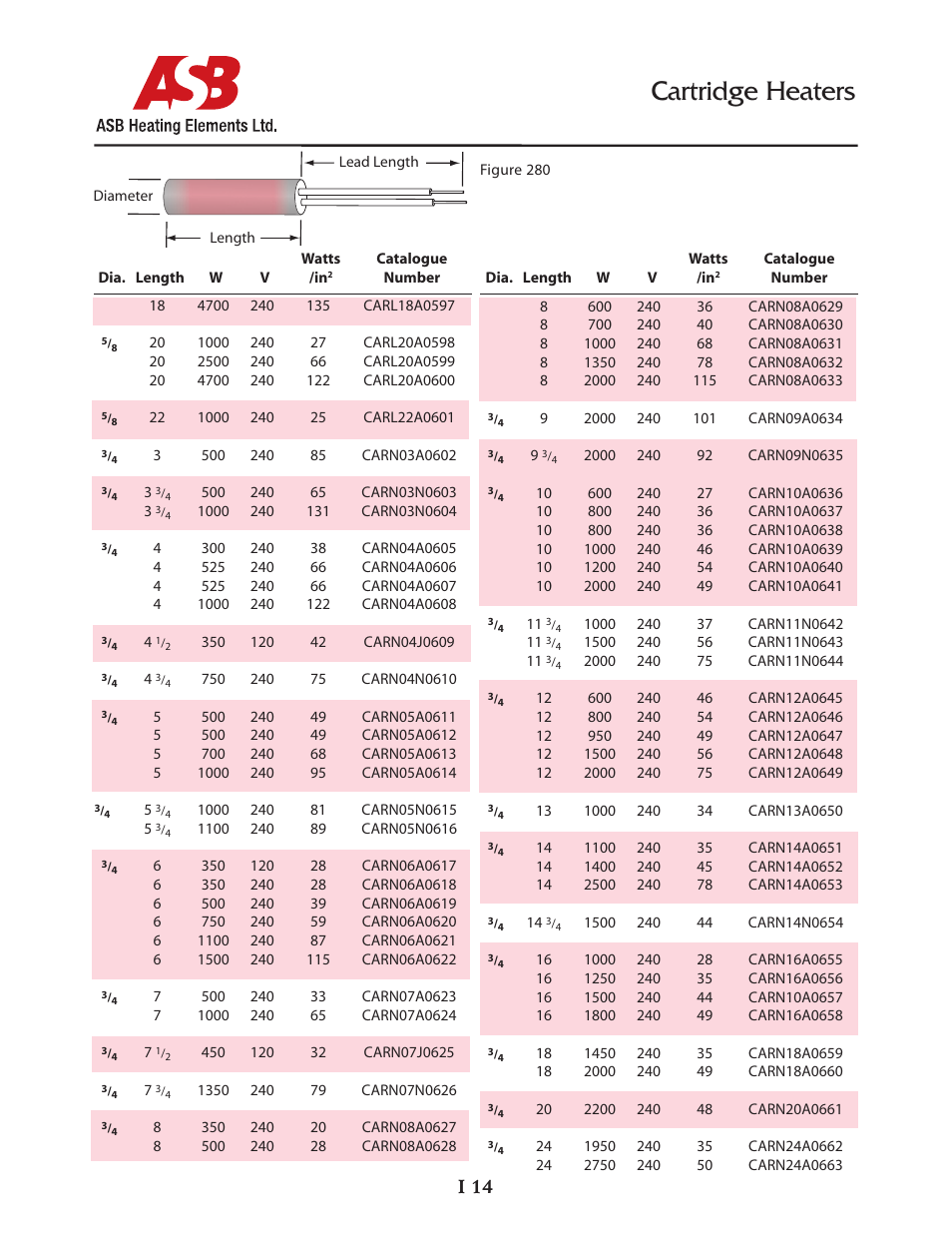 Cartridge heaters, I 14 | ASB Heating Elements Ltd. Cartridge Heaters User Manual | Page 14 / 14