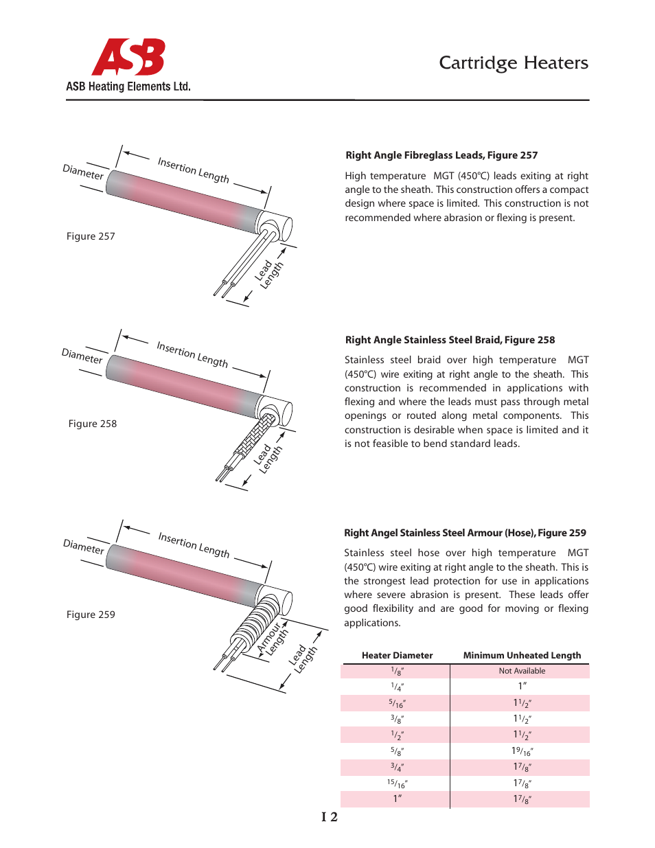 Cartridge heaters | ASB Heating Elements Ltd. Cartridge Heaters User Manual | Page 2 / 14