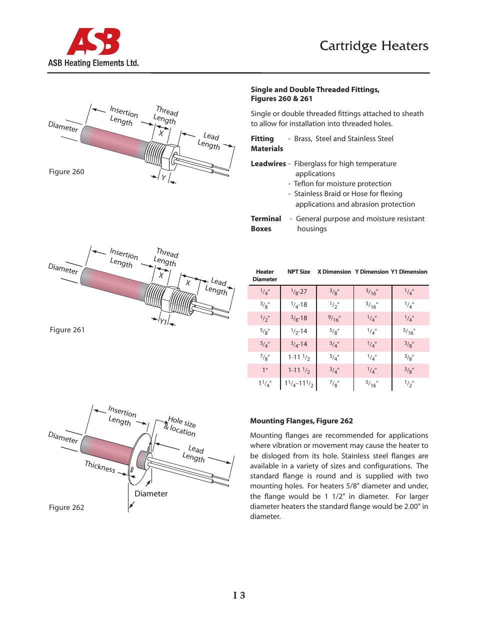 Cartridge heaters, Diameter | ASB Heating Elements Ltd. Cartridge Heaters User Manual | Page 3 / 14
