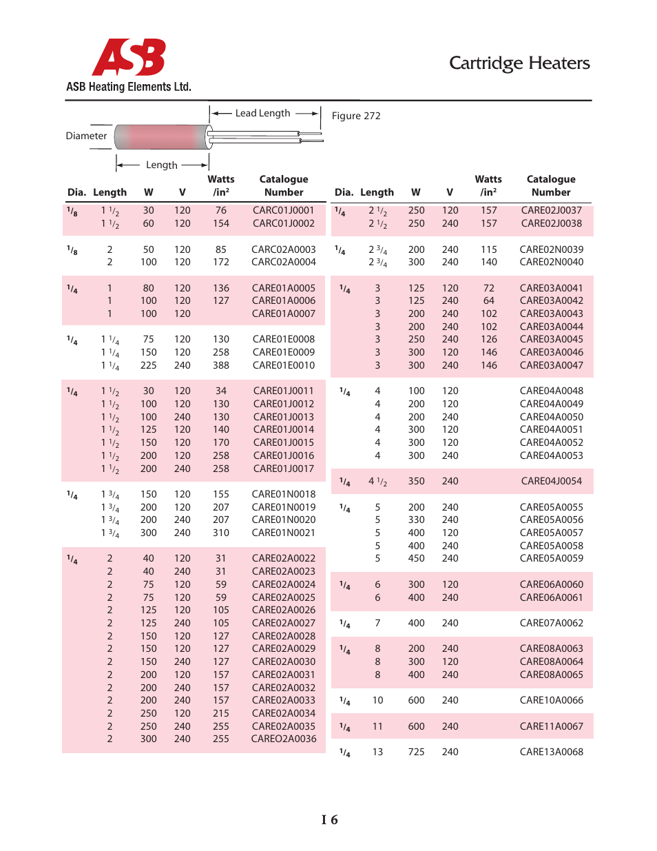 Cartridge heaters | ASB Heating Elements Ltd. Cartridge Heaters User Manual | Page 6 / 14