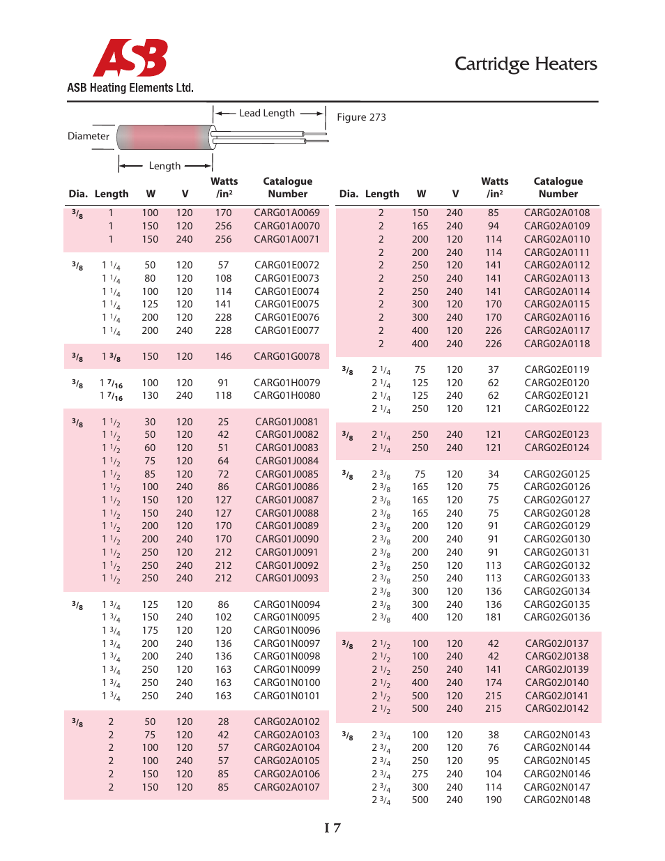 Cartridge heaters | ASB Heating Elements Ltd. Cartridge Heaters User Manual | Page 7 / 14