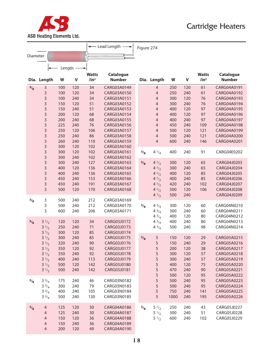 Cartridge heaters | ASB Heating Elements Ltd. Cartridge Heaters User Manual | Page 8 / 14