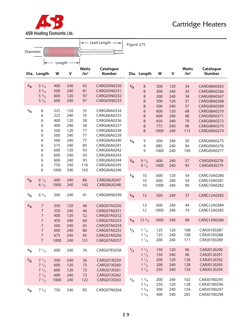 Cartridge heaters | ASB Heating Elements Ltd. Cartridge Heaters User Manual | Page 9 / 14