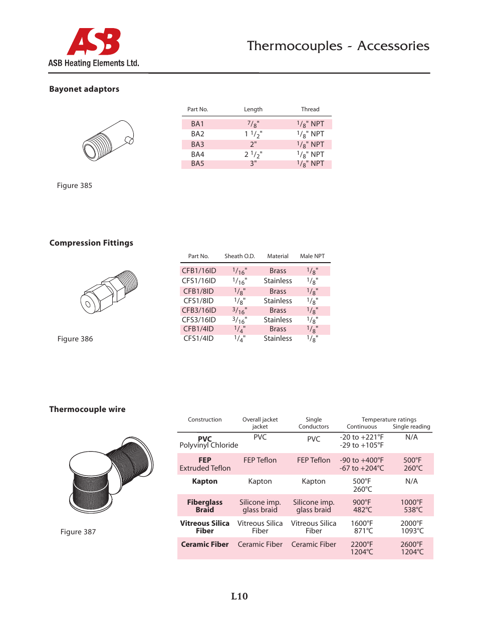 Thermocouples - accessories | ASB Heating Elements Ltd. Thermocouples - Adjustable Bayonet User Manual | Page 10 / 10