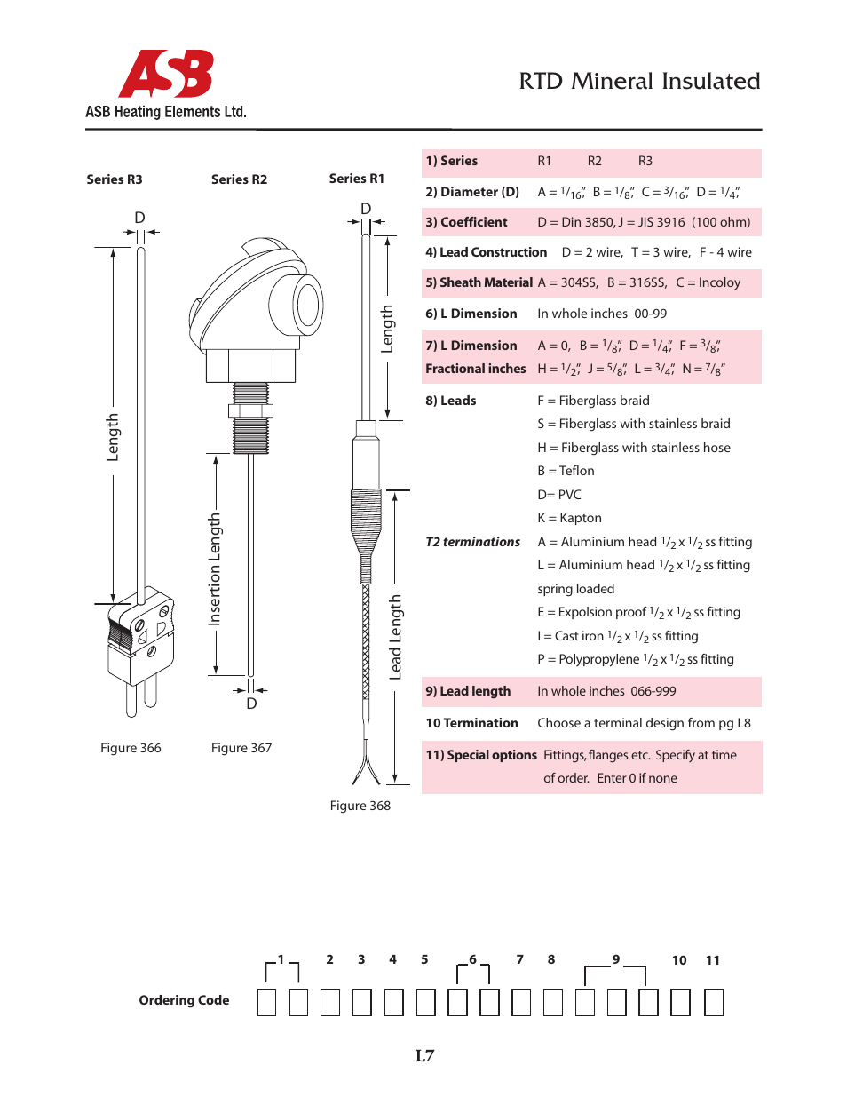 Rtd mineral insulated | ASB Heating Elements Ltd. Thermocouples - Adjustable Bayonet User Manual | Page 7 / 10