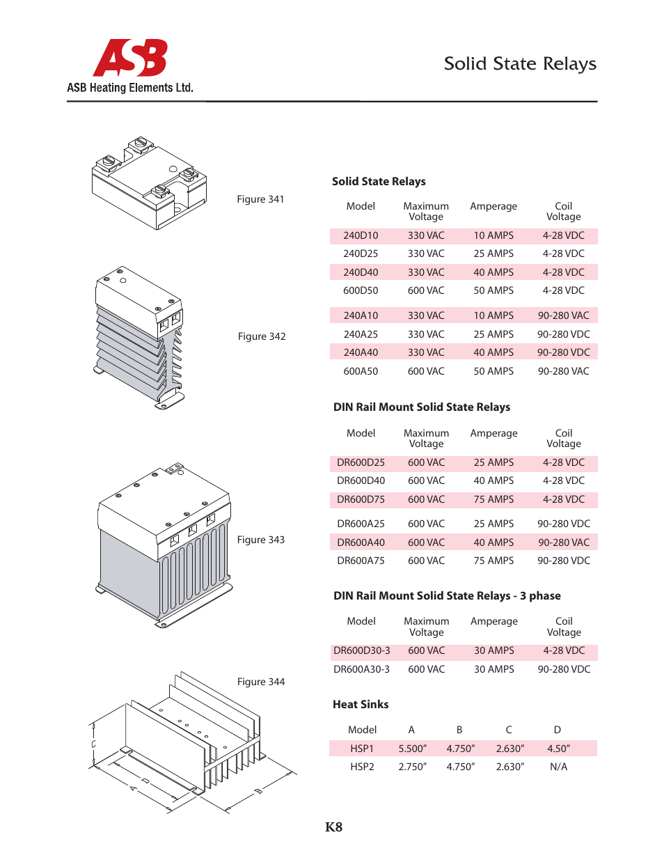 ASB Heating Elements Ltd. Solid State Relays User Manual | 1 page