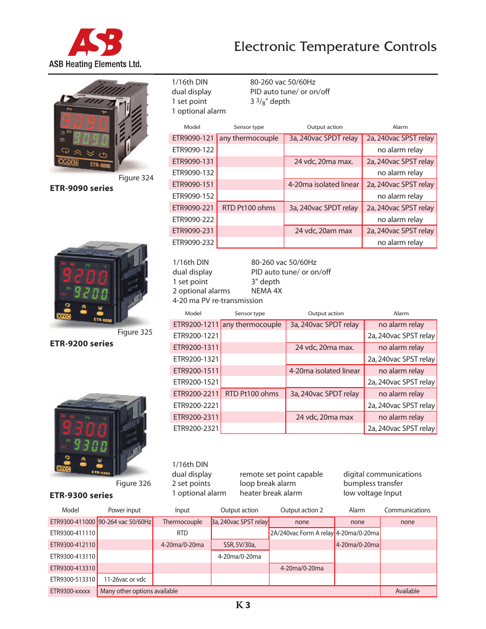 ASB Heating Elements Ltd. Electronic Temperature Controls User Manual | 4 pages